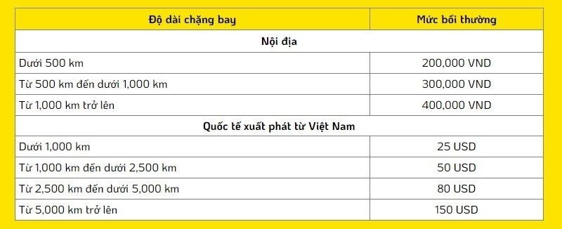 vietjet hủy chuyến hoàn tiền.